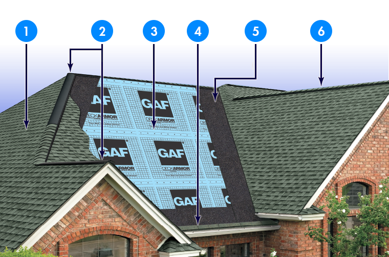 Your Hometown Roofing Images